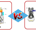 2-Stroke vs 4-Stroke Engines:Differences and Oil Choices