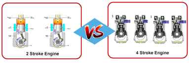 2-Stroke vs 4-Stroke Engines:Differences and Oil Choices